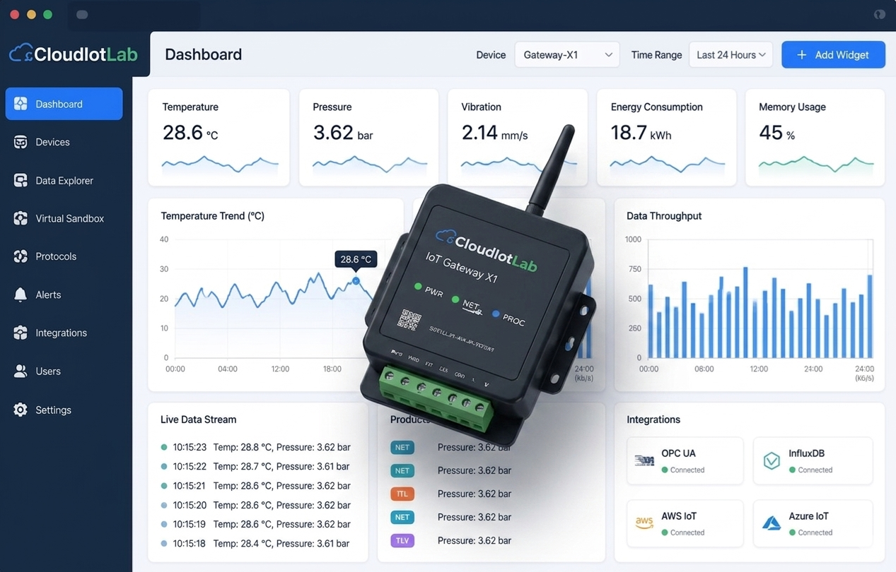 CloudIotLab — Industrial IoT Platform & Protocol Sandbox